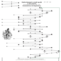 Mendelssohn Violinkonzert 2.Satz