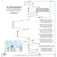 Der Katzentatzentanz B1